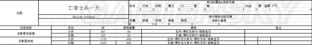 《黑暗之魂3》NPC、敵人數(shù)據(jù)資料大全