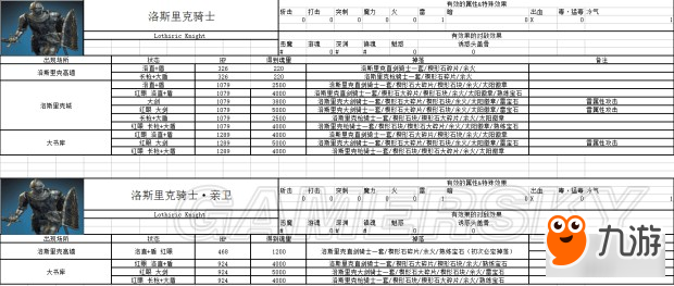 《黑暗之魂3》NPC、敌人数据资料大全