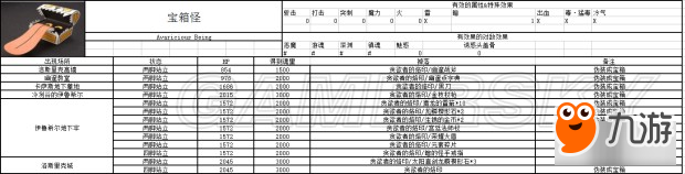 《黑暗之魂3》NPC、敵人數(shù)據(jù)資料大全