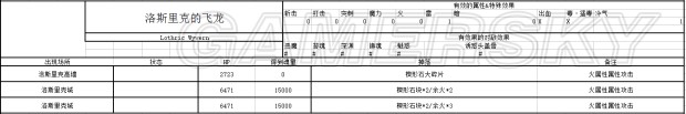 《黑暗之魂3》NPC、敵人數(shù)據(jù)資料大全