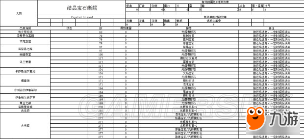 《黑暗之魂3》NPC、敌人数据资料大全