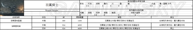 《黑暗之魂3》NPC、敵人數(shù)據(jù)資料大全