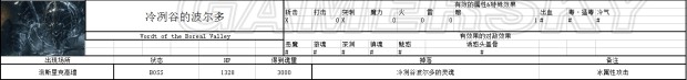 《黑暗之魂3》NPC、敌人数据资料大全