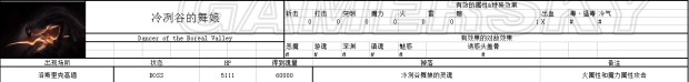 《黑暗之魂3》NPC、敌人数据资料大全