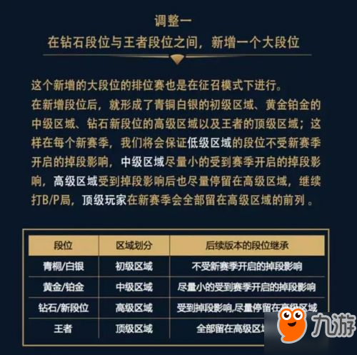 王者荣耀S8赛季最新大爆料 将新增大段位