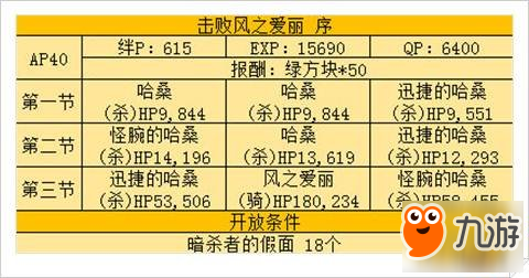 fgo風之愛麗副本攻略流程完整解讀