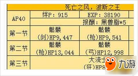 Fgo波斯之王副本攻略資料完整解讀