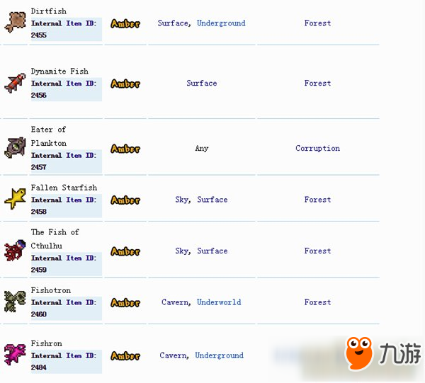 泰拉瑞亞魚種大全 泰拉瑞亞任務(wù)魚大全