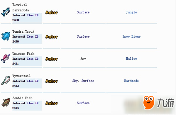 泰拉瑞亞魚種大全 泰拉瑞亞任務魚大全