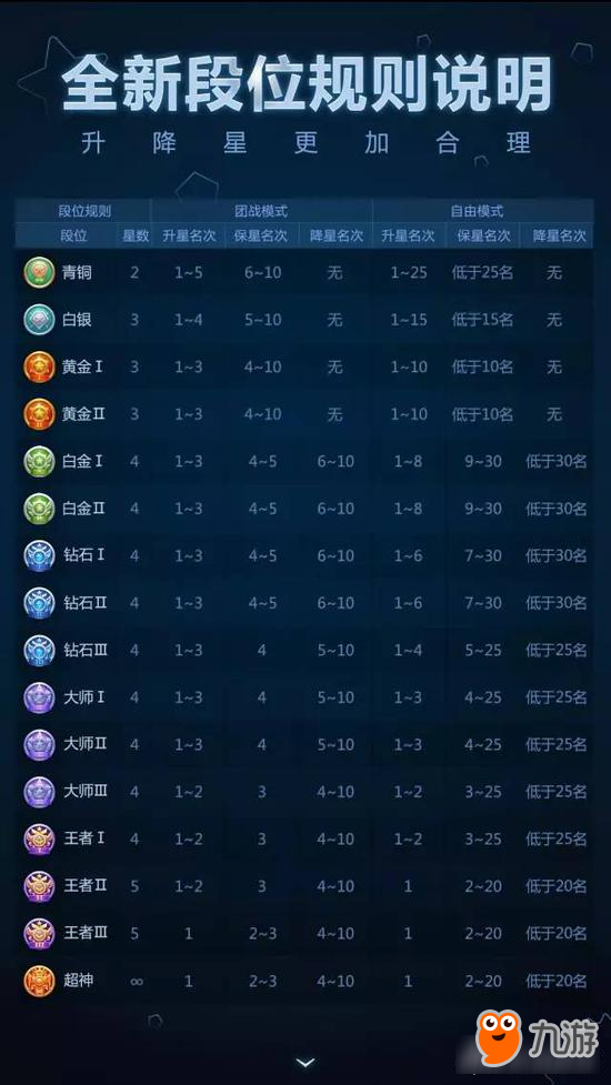 球球大作戰(zhàn)6.4新版本全面解讀 2017全新大賽季來襲