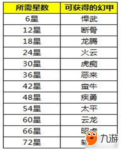 《少年三國志》手游幻甲變裝獲取攻略