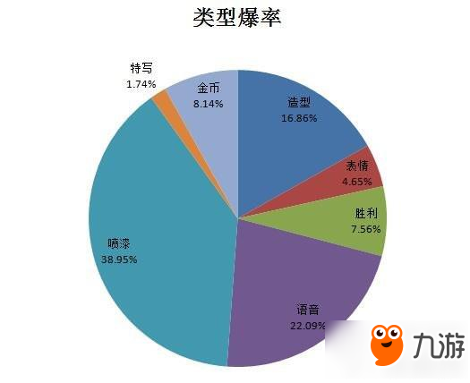 守望先鋒補給箱真正的爆率究竟是多少