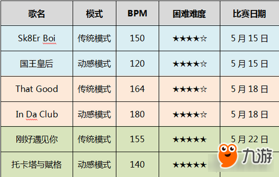 劲舞时代手游第三届舞团大赛 争夺家族荣光