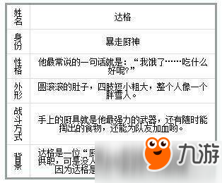 永远的七日之都达格怎么样？永远的七日之都达格技能介绍