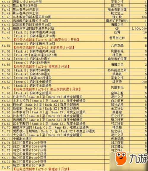 FGO聯(lián)動fz活動攻略匯總 FZ活動任務(wù)與獎勵一覽