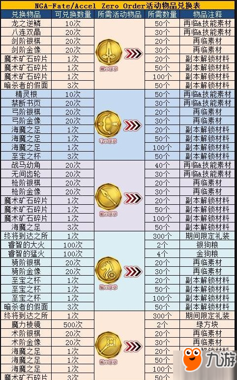 FGO聯動fz活動攻略匯總 FZ活動任務與獎勵一覽