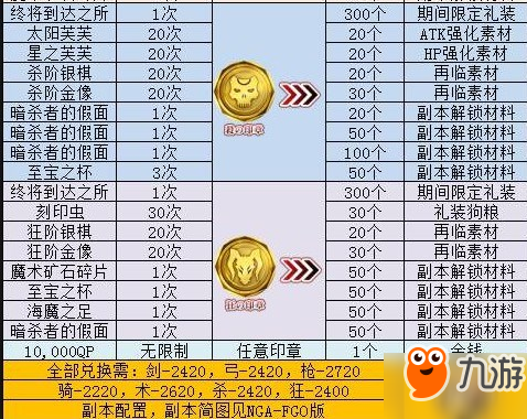 FGO聯動fz活動攻略匯總 FZ活動任務與獎勵一覽