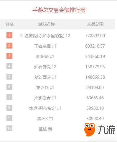 逆袭王者荣耀与阴阳师 仙境传说RO魅力何在