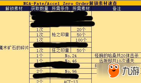 命運冠位指定fgofz活動自然回體黨實用技巧分享