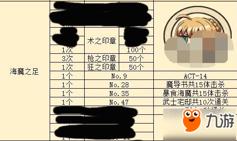 命運冠位指定fgofz活動自然回體黨實用技巧分享