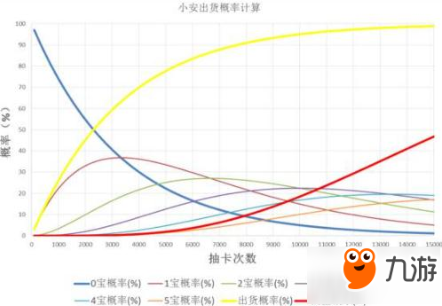 命運冠位指定fgo安哥拉曼紐抽卡獲取率計算一覽