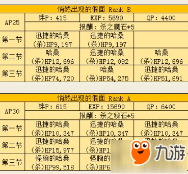 命运冠位指定FZ住宅区敌人配置汇总 速刷哈桑本