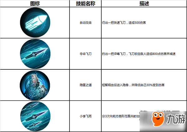 英雄使命角色攻略 飛刀無情小李飛刀