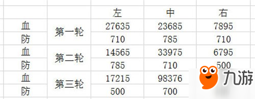 陰陽師新版本速通御魂十層攻略 不需要山兔尬舞了