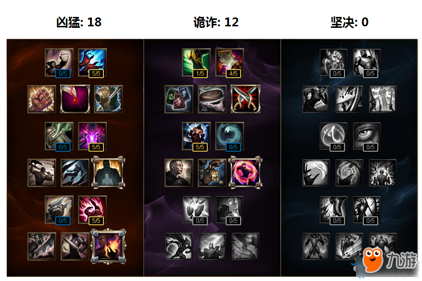 《LOL》S8赛季小法天赋符文加点出装攻略