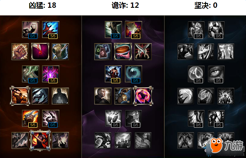 《LOL》S8赛季厄加特天赋符文加点出装攻略