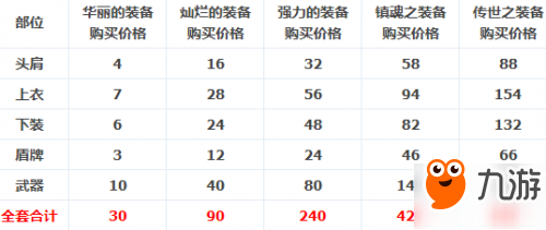 DNF勇士的奇幻之旅白金徽章詳細獲取攻略