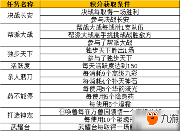 《大話西游》手游群雄逐鹿爭霸賽