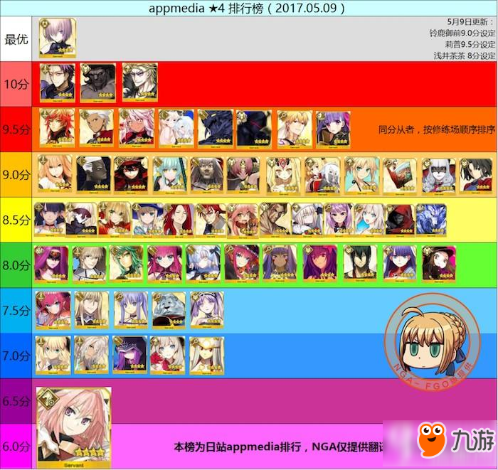 命運冠位指定最新節(jié)奏榜 fgo5星、4星從者排名