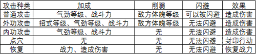 《暴走群侠传》武学系统介绍 武学之巅