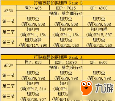 命運(yùn)冠位指定FZ武士宅敵人詳解 速刷騎階印章推薦