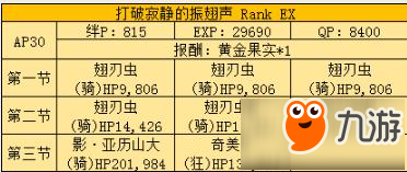 命运冠位指定FZ武士宅敌人详解 速刷骑阶印章推荐