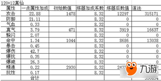 《誅仙手游》精確計算飾品傳承后道法變化