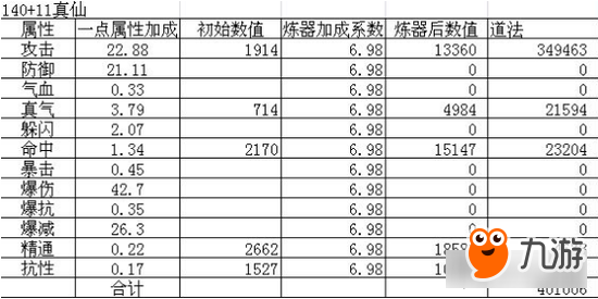 《誅仙手游》精確計算飾品傳承后道法變化