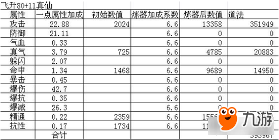 《誅仙手游》精確計算飾品傳承后道法變化