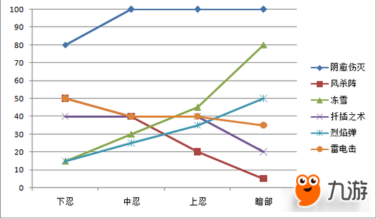 火影忍者手游大数据分析 决斗场忍者秘卷使用率