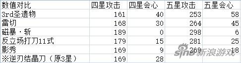 崩壞3等離子影秀需要兌換碼 商城裝備分析