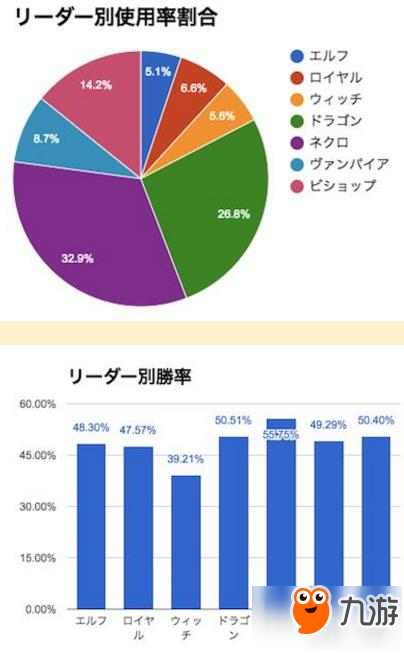 影之詩5月第三周天梯周報 來自Gamewith