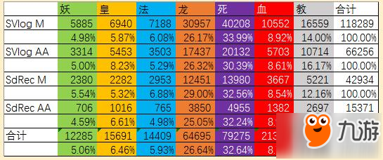 影之詩5月第三周天梯周報 來自Gamewith