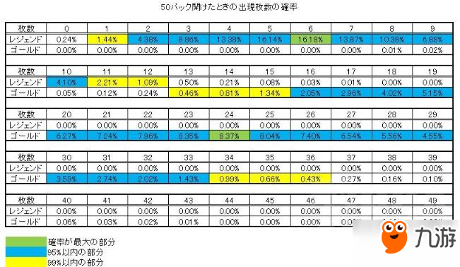 影之诗刷初始卡包开局攻略 第一桶金两张金卡