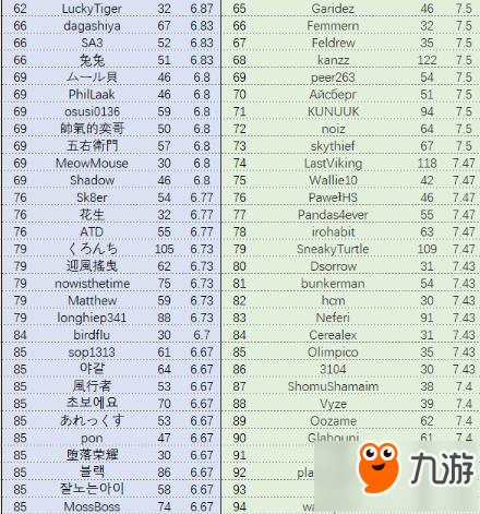 炉石传说2017年4月欧服亚服竞技场前百榜单