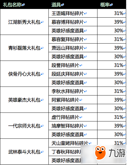 天龙八部手游物品产出概率汇总