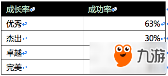 天龙八部手游物品产出概率汇总