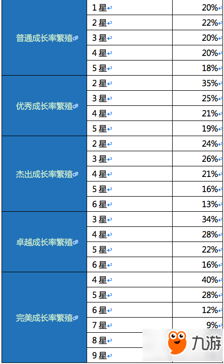 天龙八部手游物品产出概率汇总