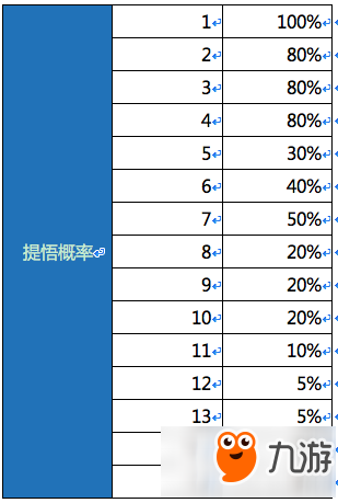 天龙八部手游物品产出概率汇总