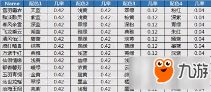 天龙八部手游物品产出概率汇总